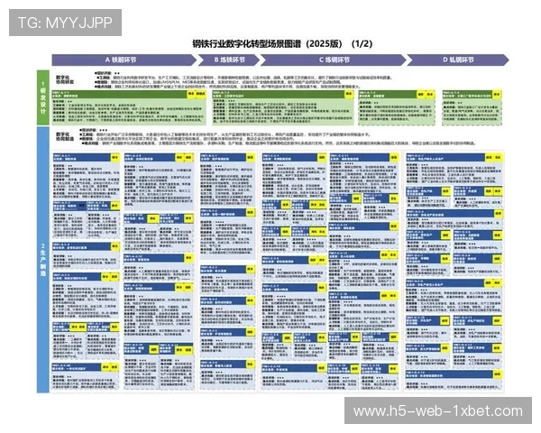 当前行业趋势显示全场景数字化交付 已成为大型体育场馆建设标配